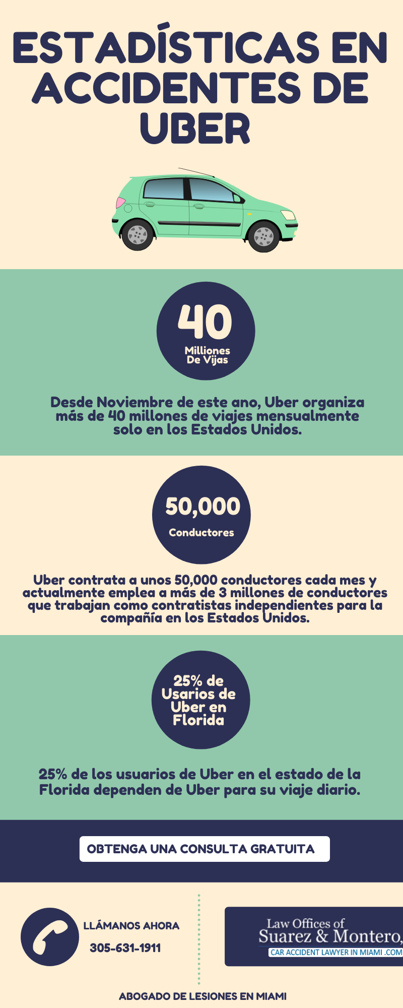 uber-car-accident-statistics-florida-spanish